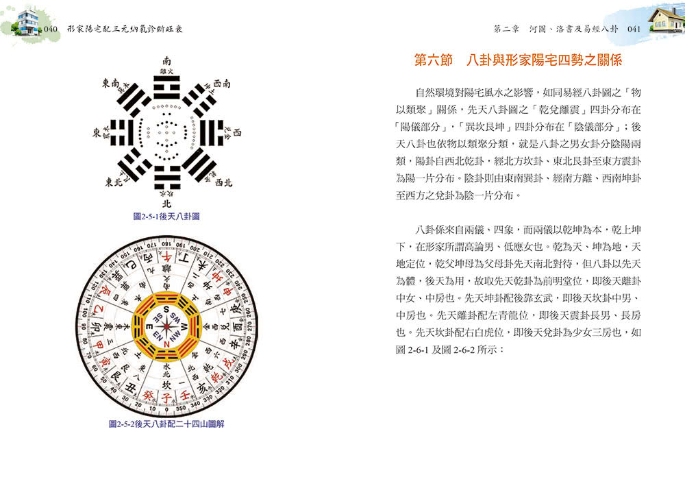 形家陽宅配三元納氣診斷旺衰