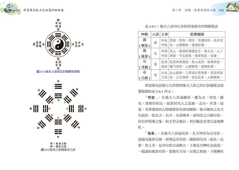 形家陽宅配三元納氣診斷旺衰