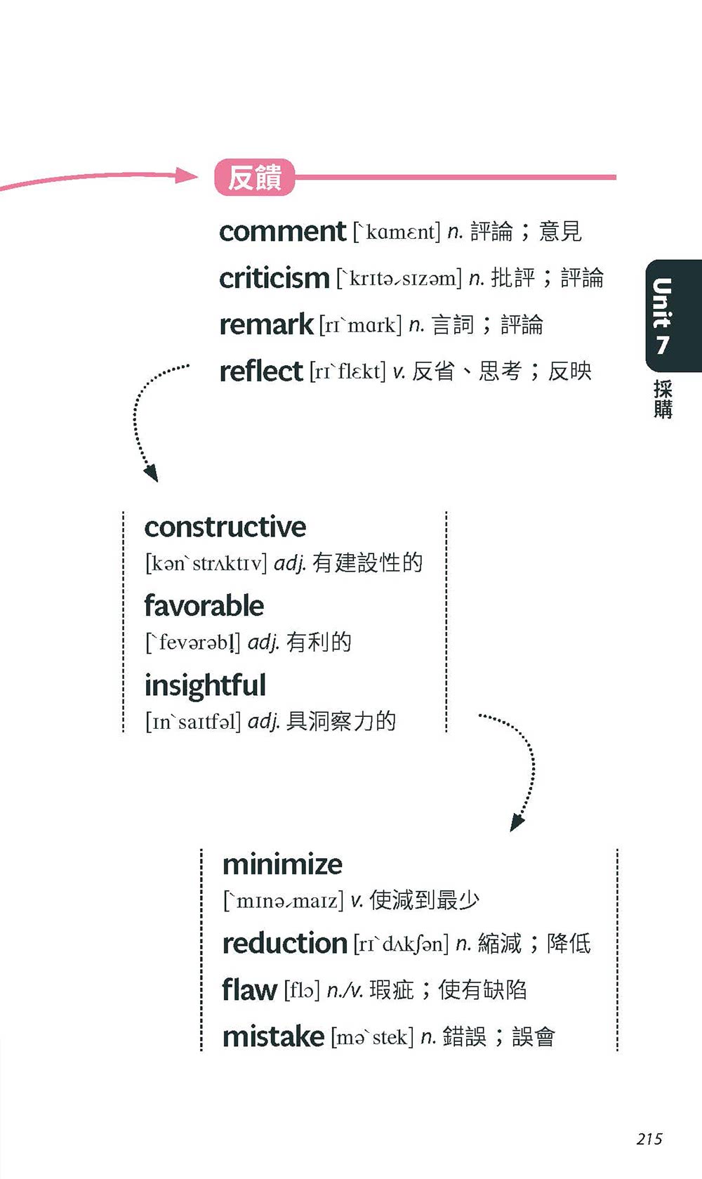 《心智圖聯想記憶TOEIC必考單字》（口袋書）