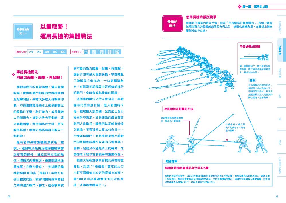 日本戰國戰爭法則