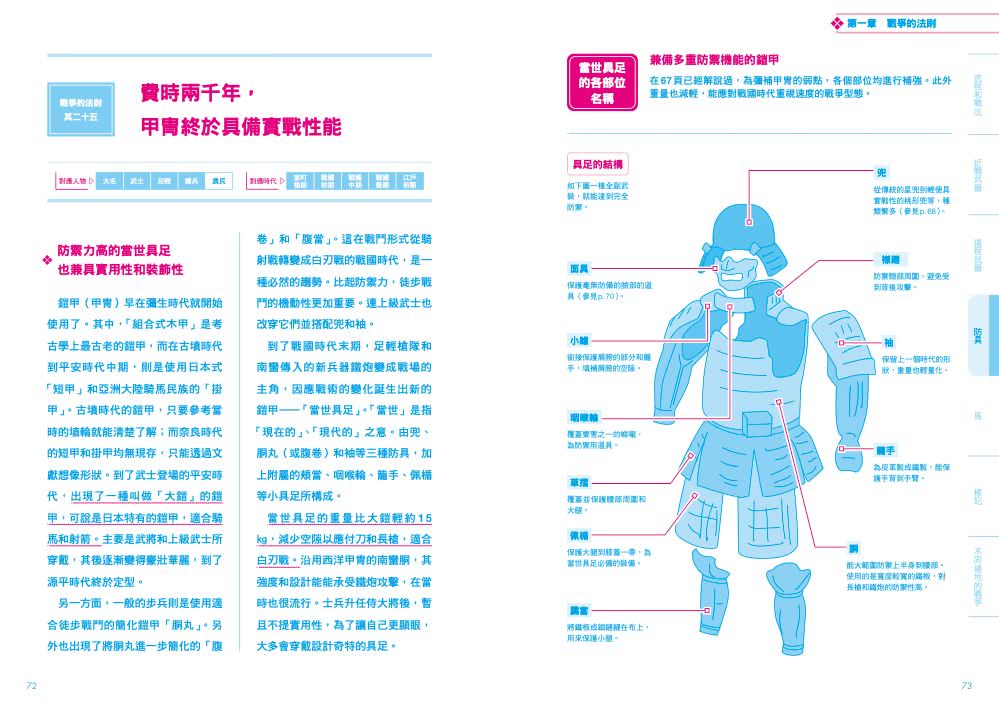 日本戰國戰爭法則