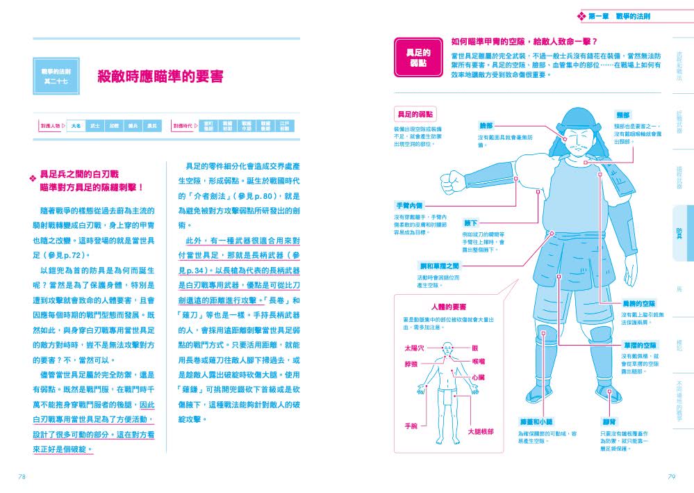日本戰國戰爭法則
