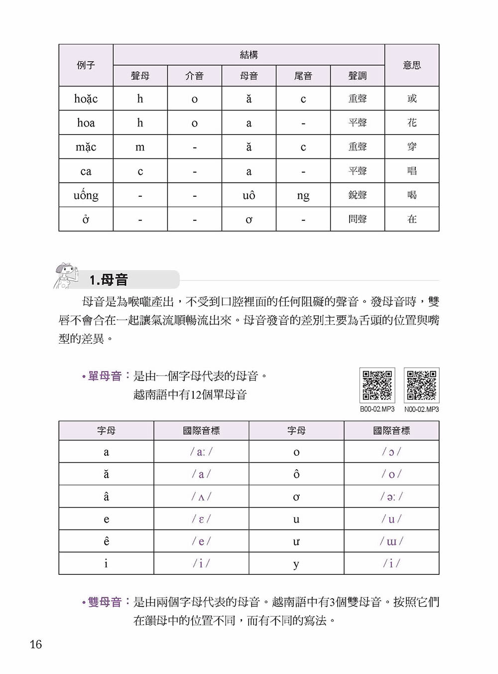 自學越南語看完這本就能說！【QR碼行動學習版】：專為華人設計的越南語教材 字母＋單字＋會話＋文法一次學