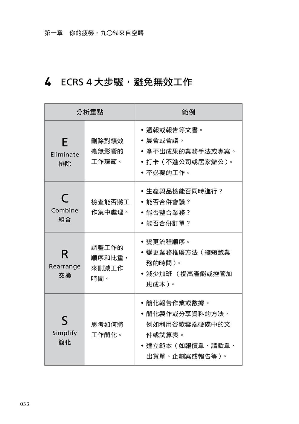 不空轉．工作省時術：你該提升的不是效率 而是抓出哪些事讓你做白工 然後不做！