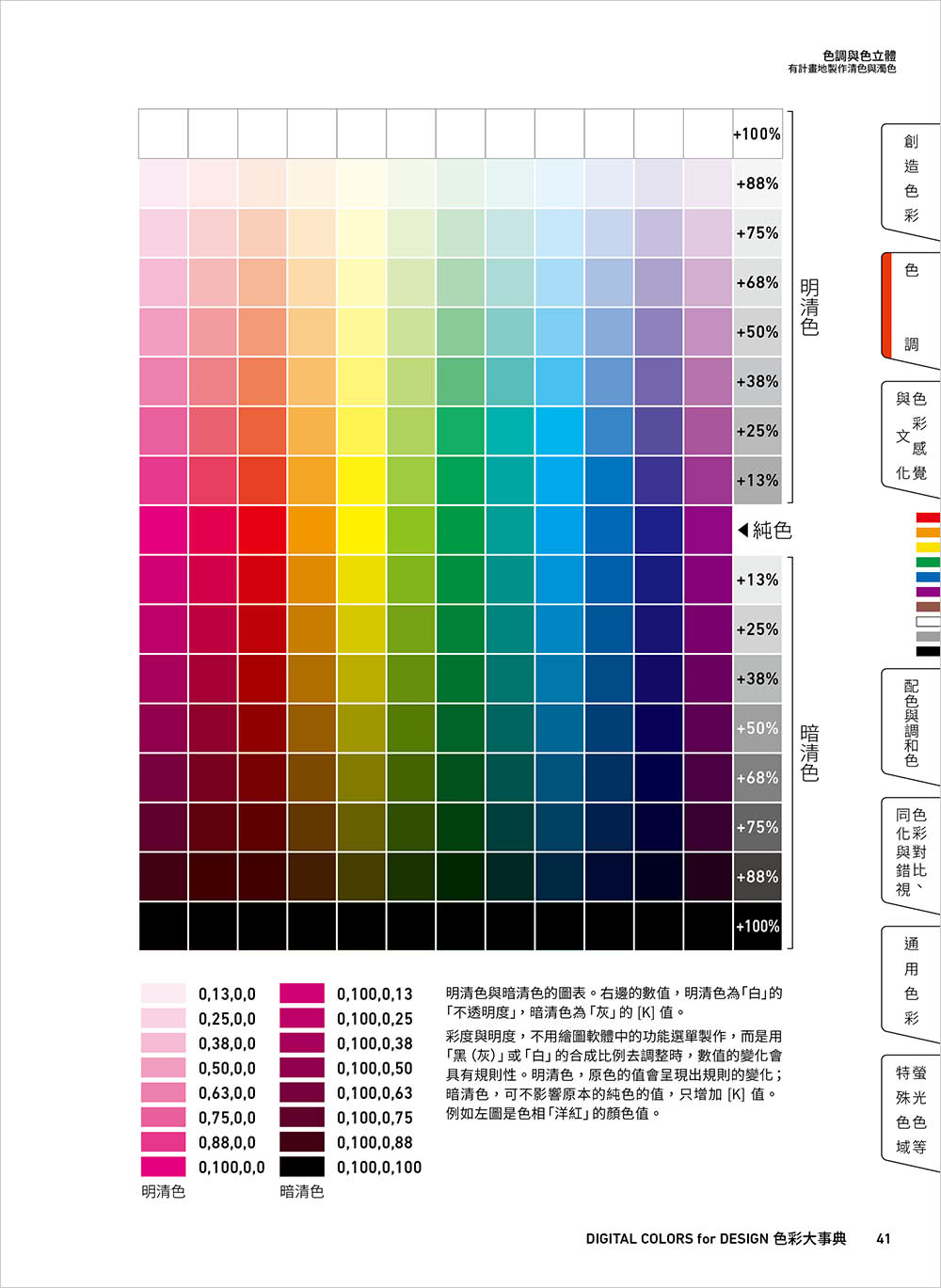 色彩大事典：設計人的配色實戰寶典 ( 獨家收錄隨手查 印刷演色表 / 傳統色 / 慣用色 / 螢光粉色票）