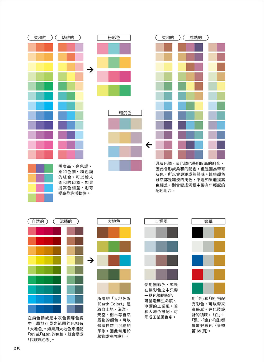 色彩大事典：設計人的配色實戰寶典 ( 獨家收錄隨手查 印刷演色表 / 傳統色 / 慣用色 / 螢光粉色票）