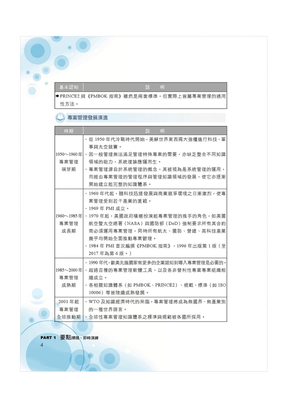 中華電信【專案管理】（550題大份量試題•單選複選一次處理•計算問答一次破解）（4版）