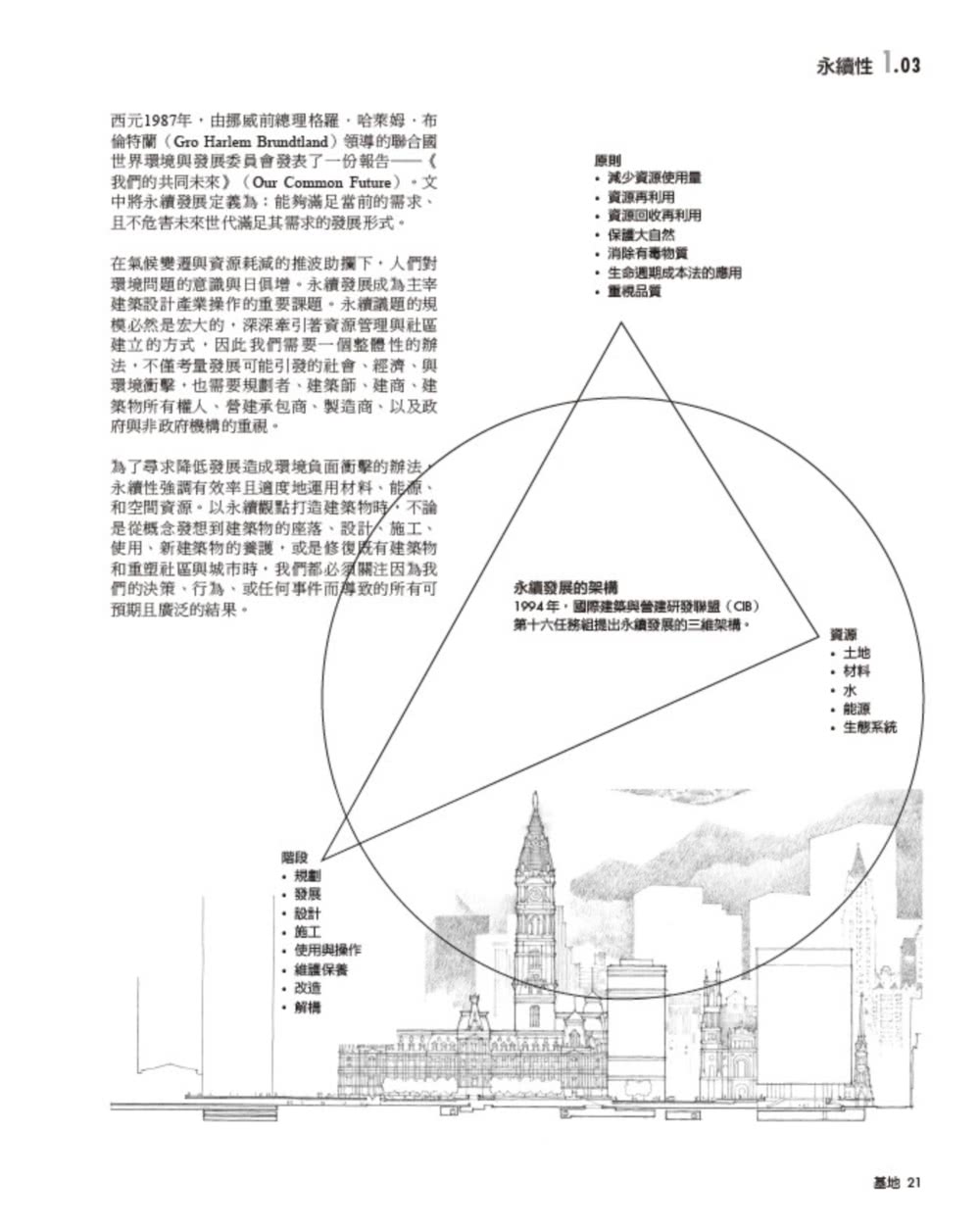 圖解建築構造