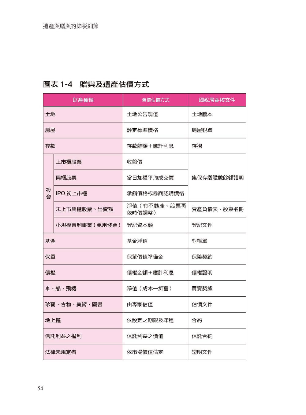 遺產與贈與的節稅細節：財產怎麼贈 孩子拿了錢不落跑；遺產怎麼分 老者心安、少者不爭 還能省下萬萬稅。