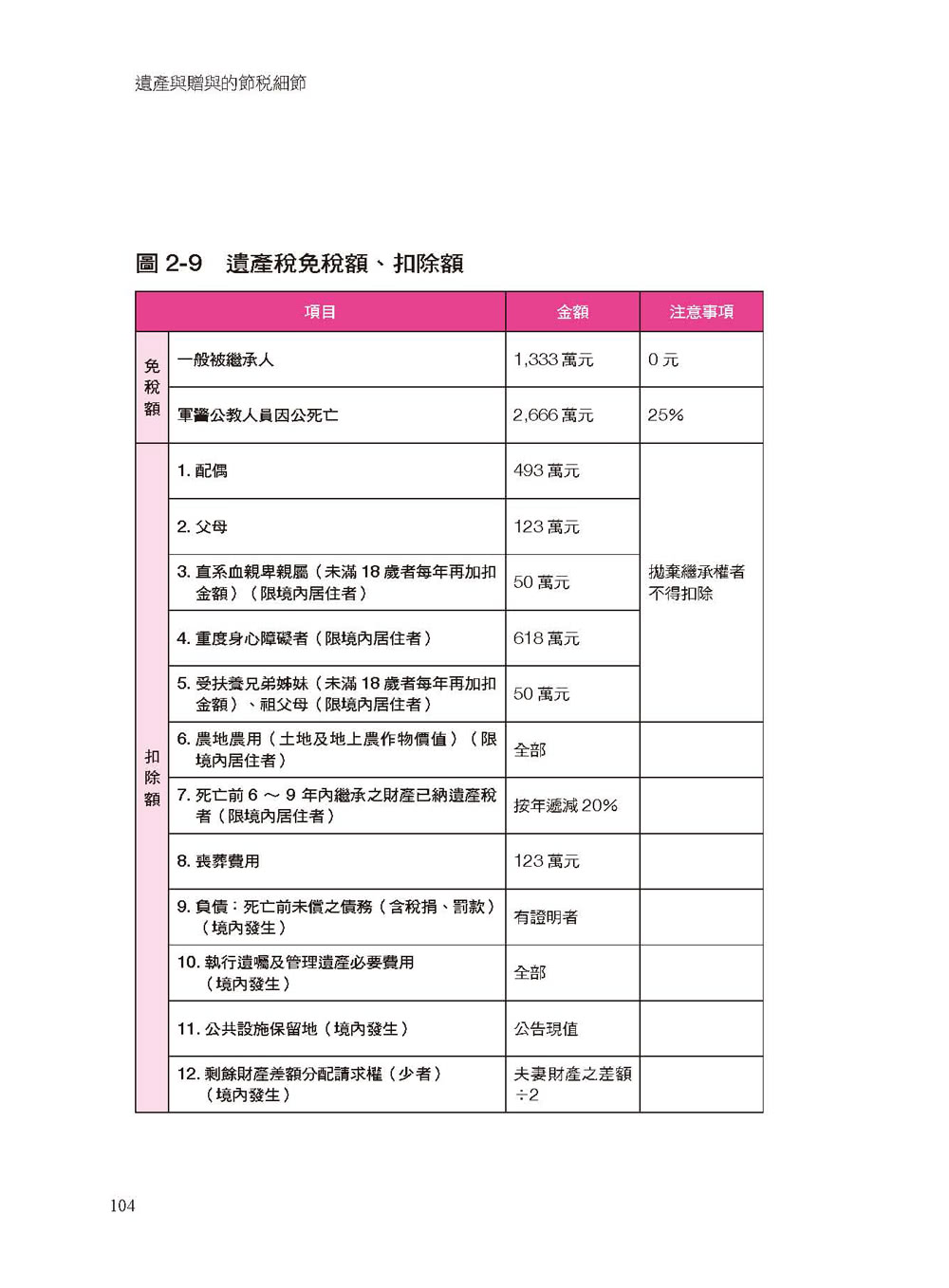 遺產與贈與的節稅細節：財產怎麼贈 孩子拿了錢不落跑；遺產怎麼分 老者心安、少者不爭 還能省下萬萬稅。