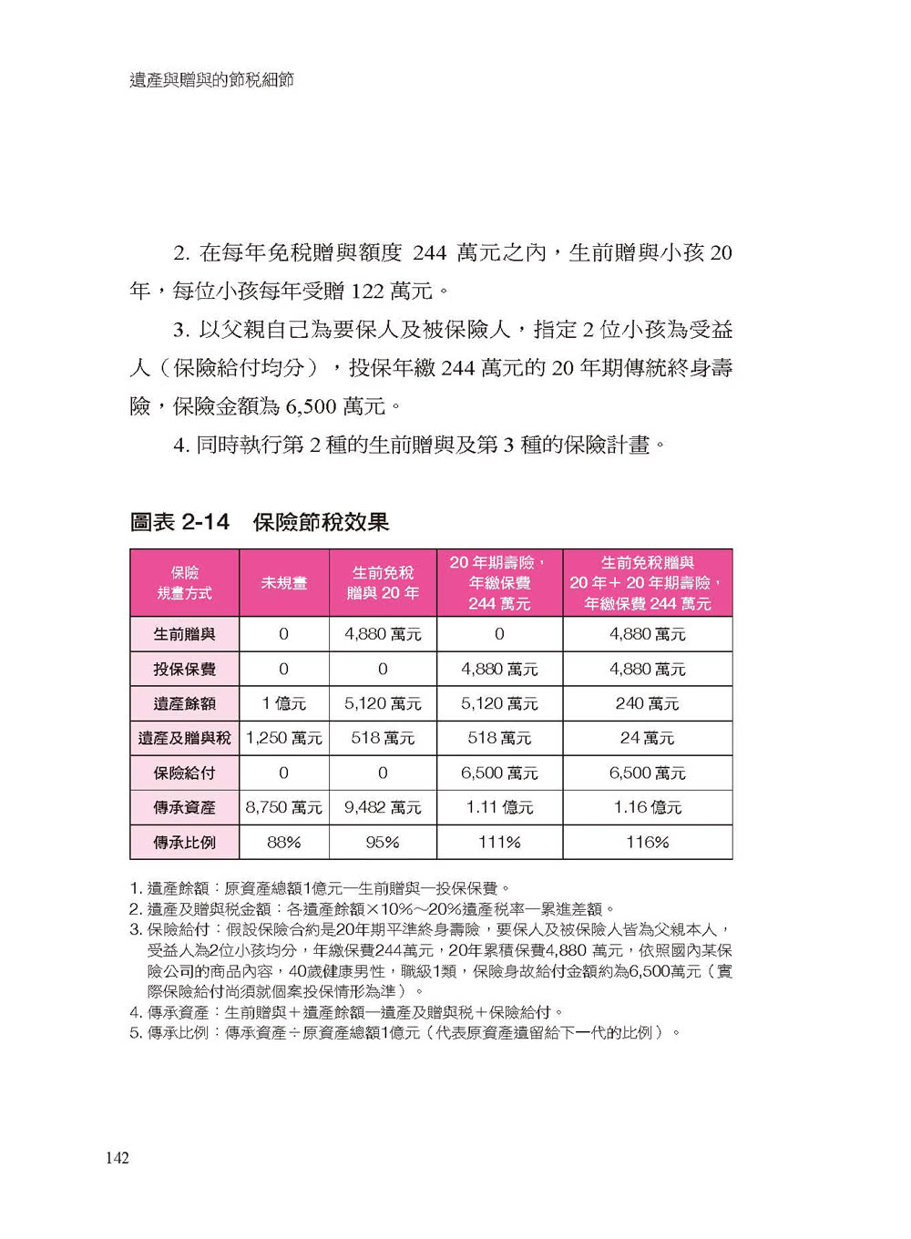 遺產與贈與的節稅細節：財產怎麼贈 孩子拿了錢不落跑；遺產怎麼分 老者心安、少者不爭 還能省下萬萬稅。