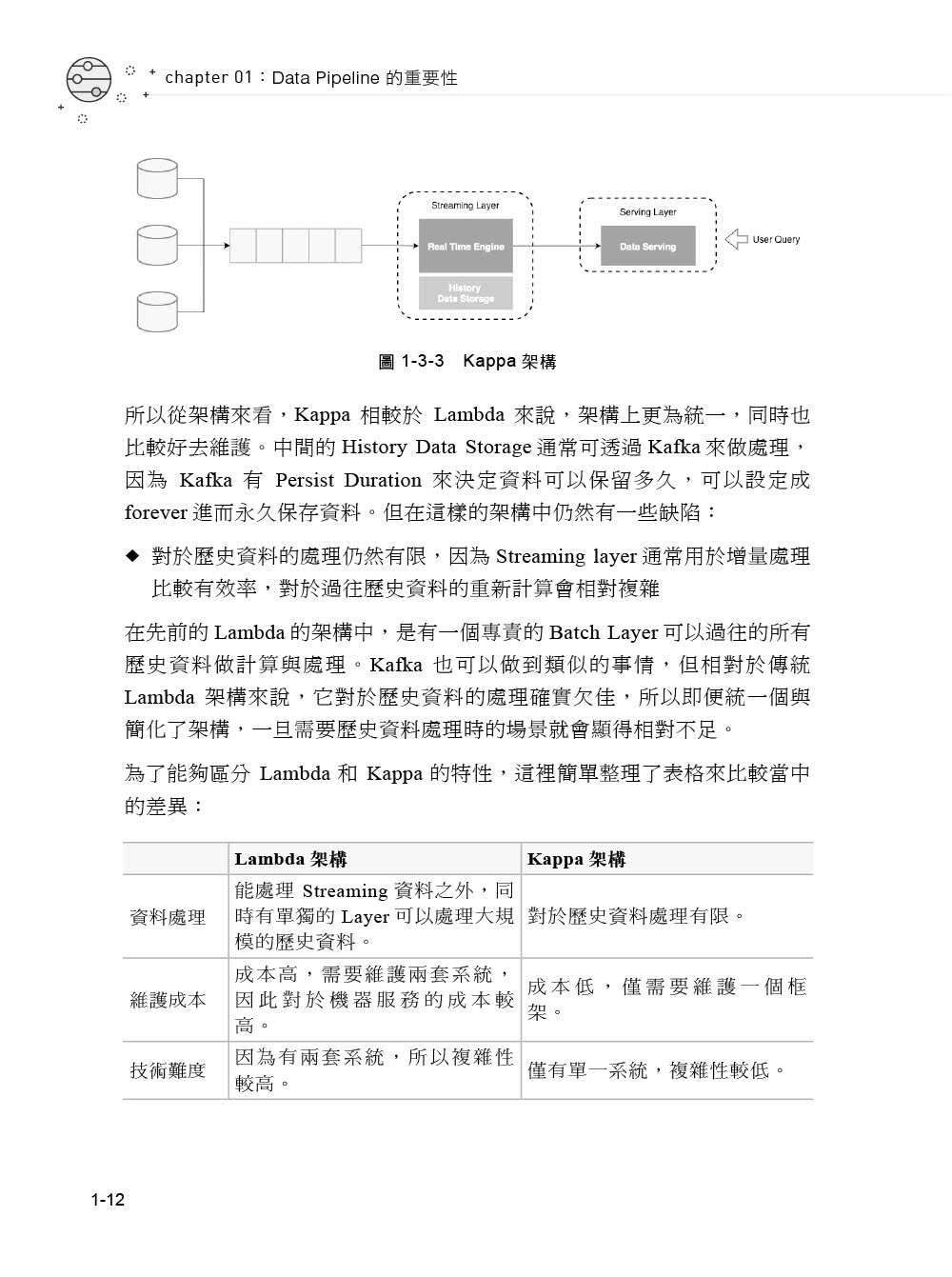 Apache NiFi｜讓你輕鬆建立Data Pipeline