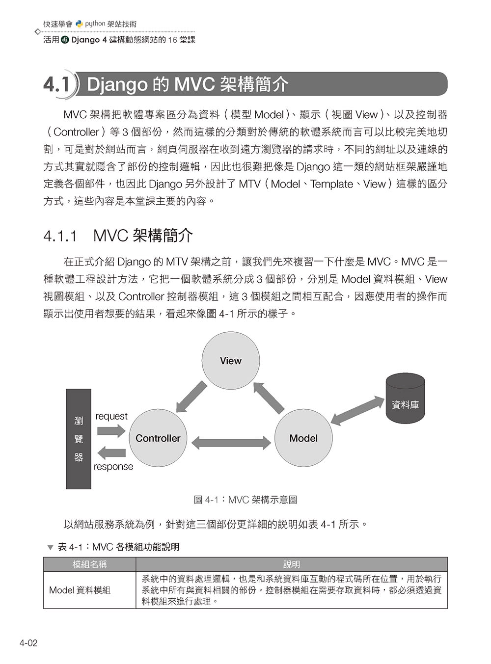 快速學會Python架站技術：活用Django 4建構動態網站的16堂課