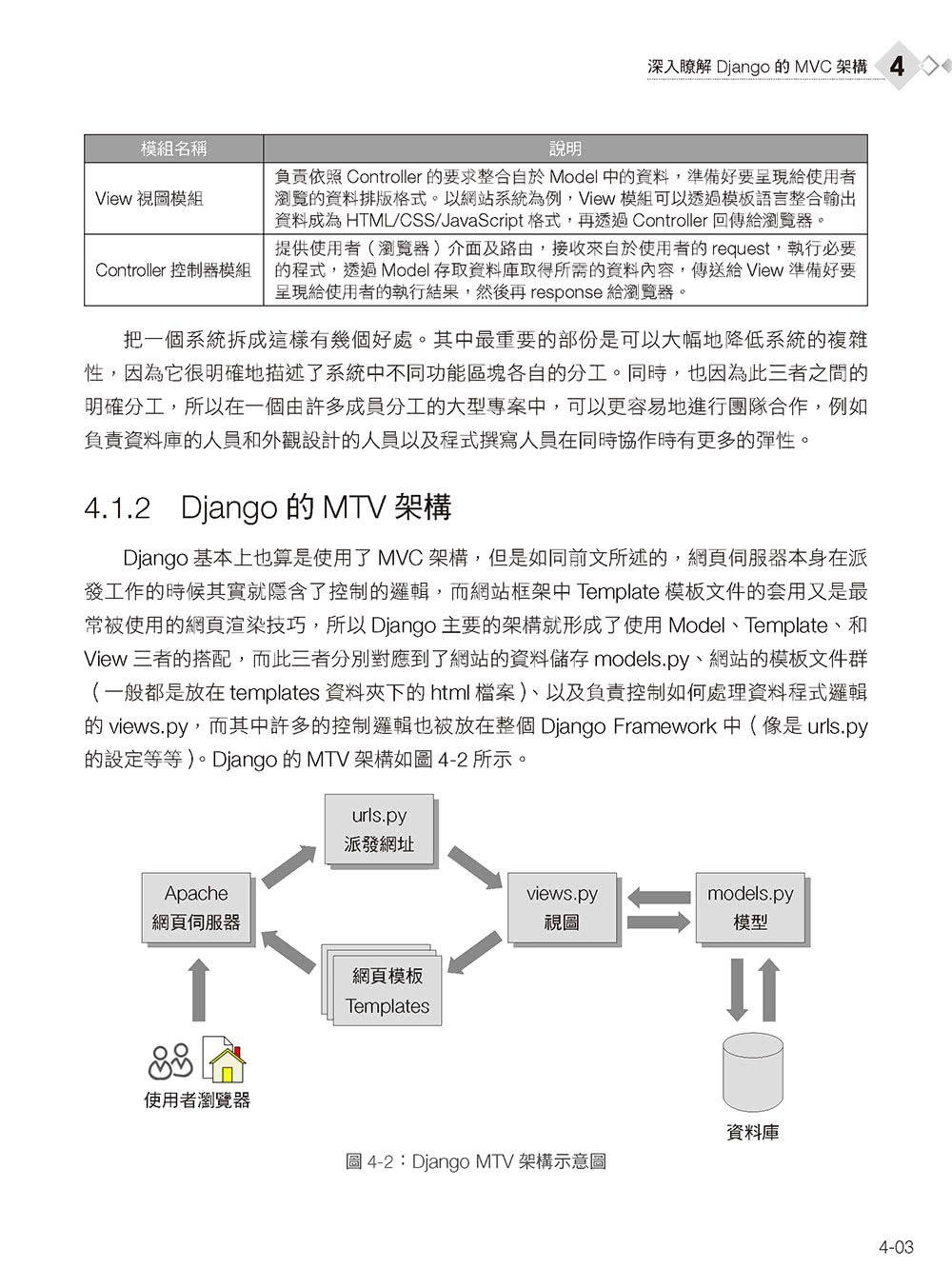 快速學會Python架站技術：活用Django 4建構動態網站的16堂課