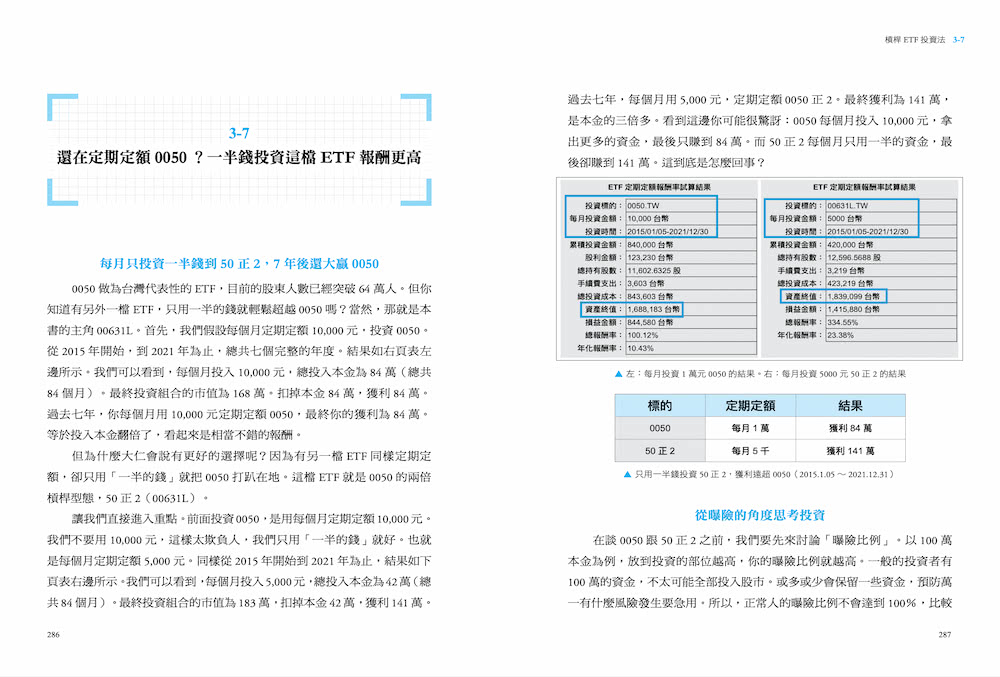 槓桿ETF投資法：用50正2輕鬆打敗 0050＆0056，提早退休