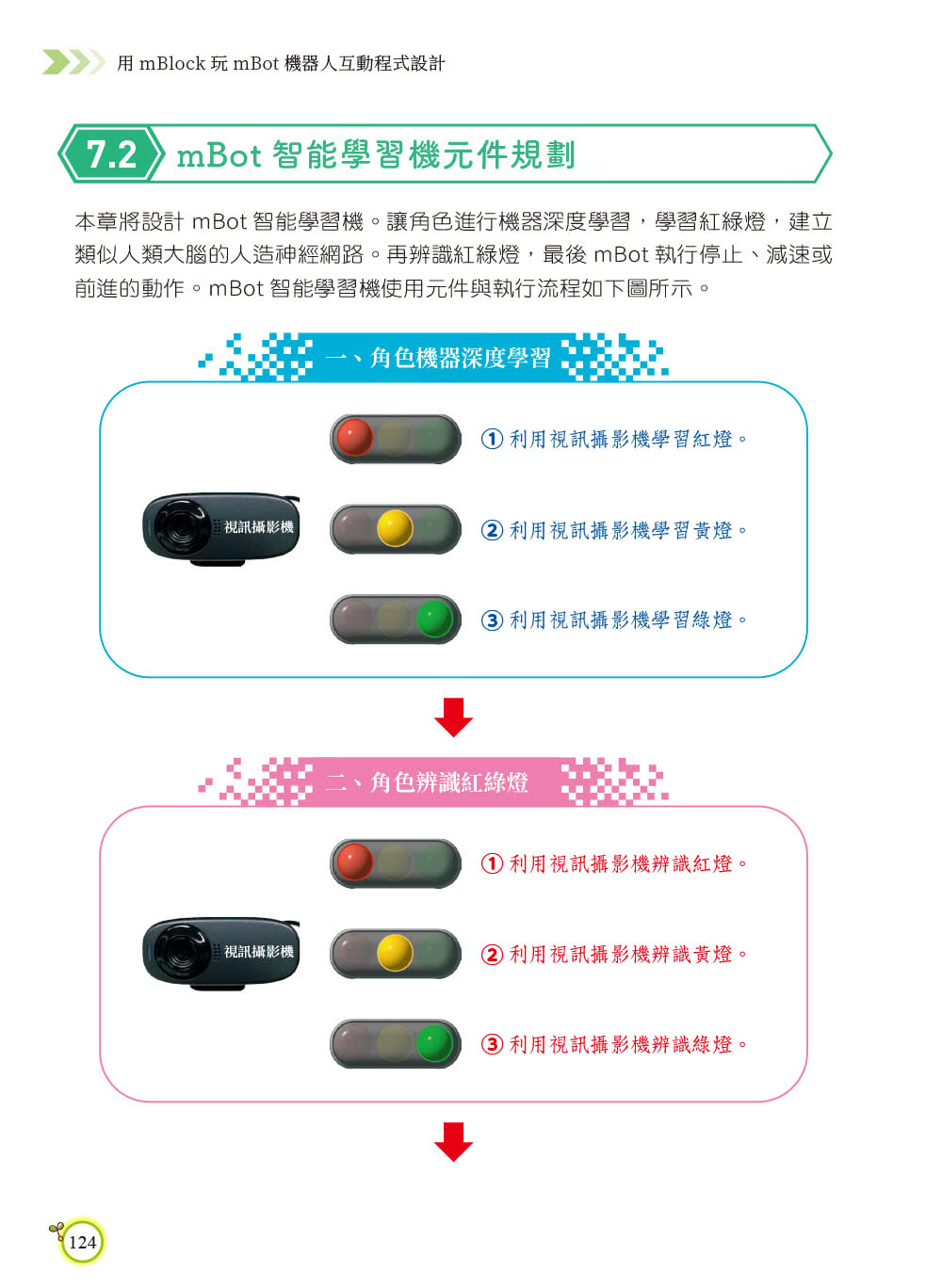 用mBlock玩mBot機器人互動程式設計（最新加強版）