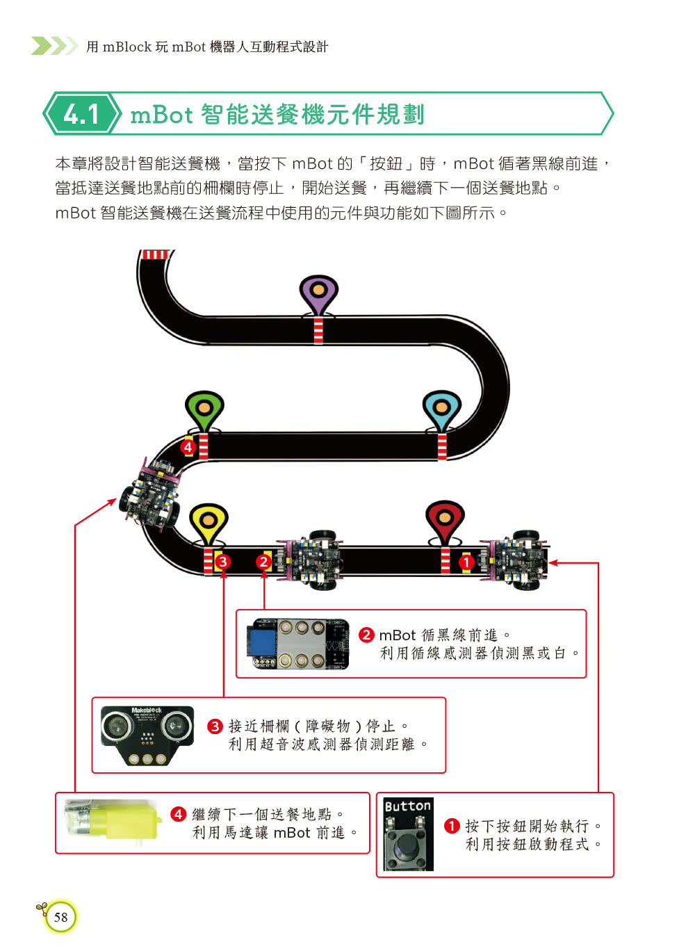 用mBlock玩mBot機器人互動程式設計（最新加強版）