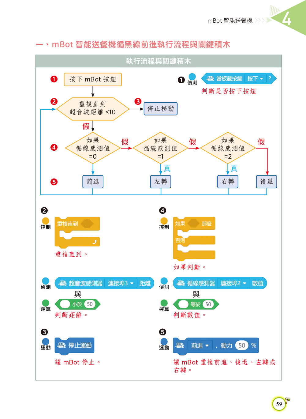 用mBlock玩mBot機器人互動程式設計（最新加強版）