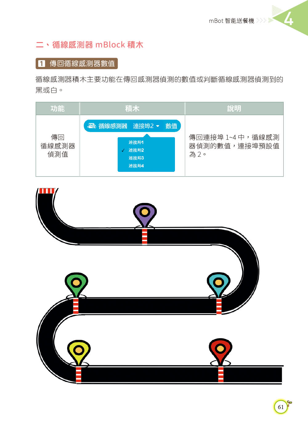 用mBlock玩mBot機器人互動程式設計（最新加強版）