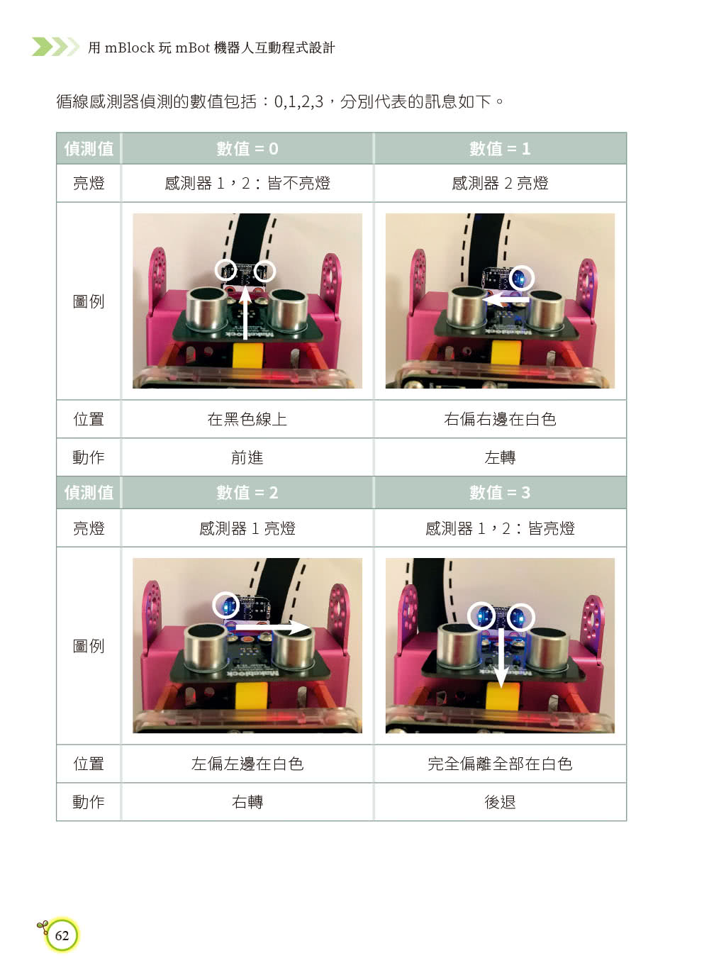 用mBlock玩mBot機器人互動程式設計（最新加強版）