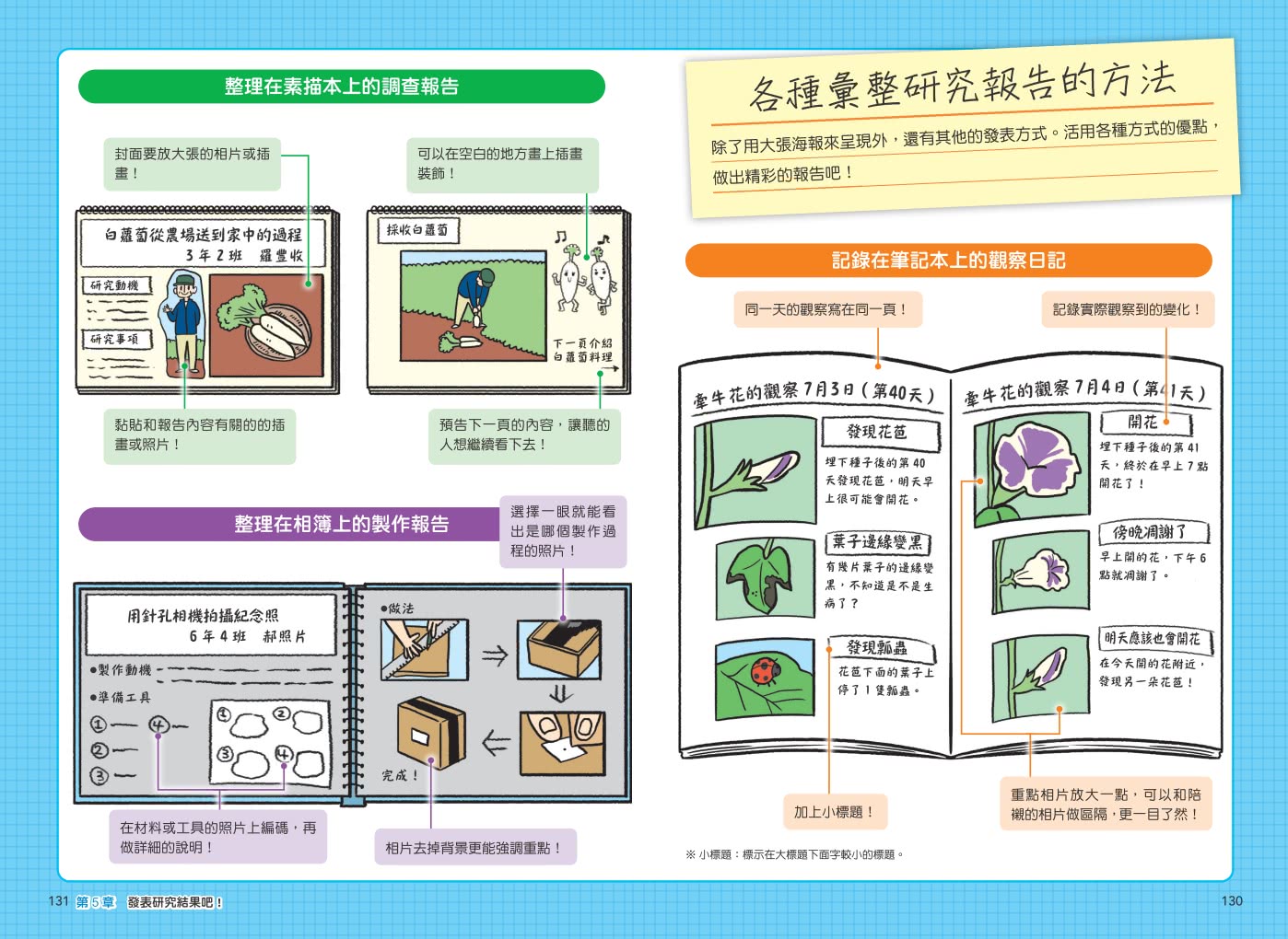 看漫畫輕鬆學：研究發表超簡單