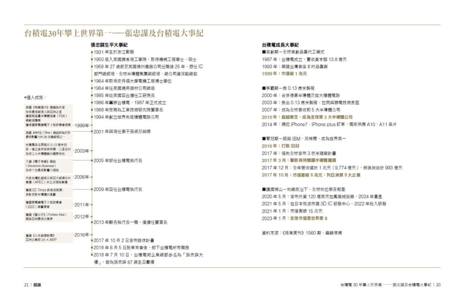 器識（增訂版）：張忠謀打造「護國神山」台積電的經營之道