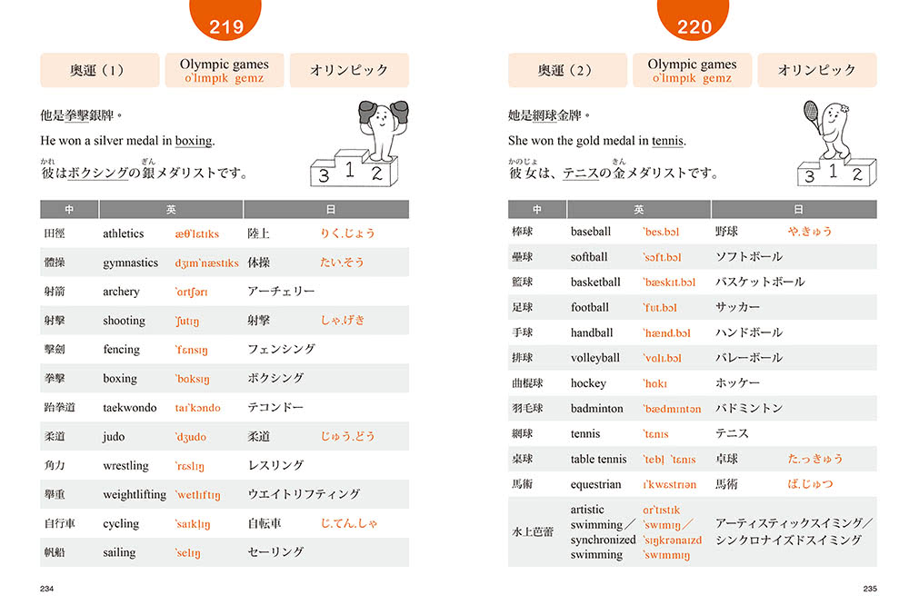 中英日詞彙實用 3400：交通、購物、追劇、旅行 日常生活絕對用得到的單字大全（附各詞彙【中→英→日】順讀