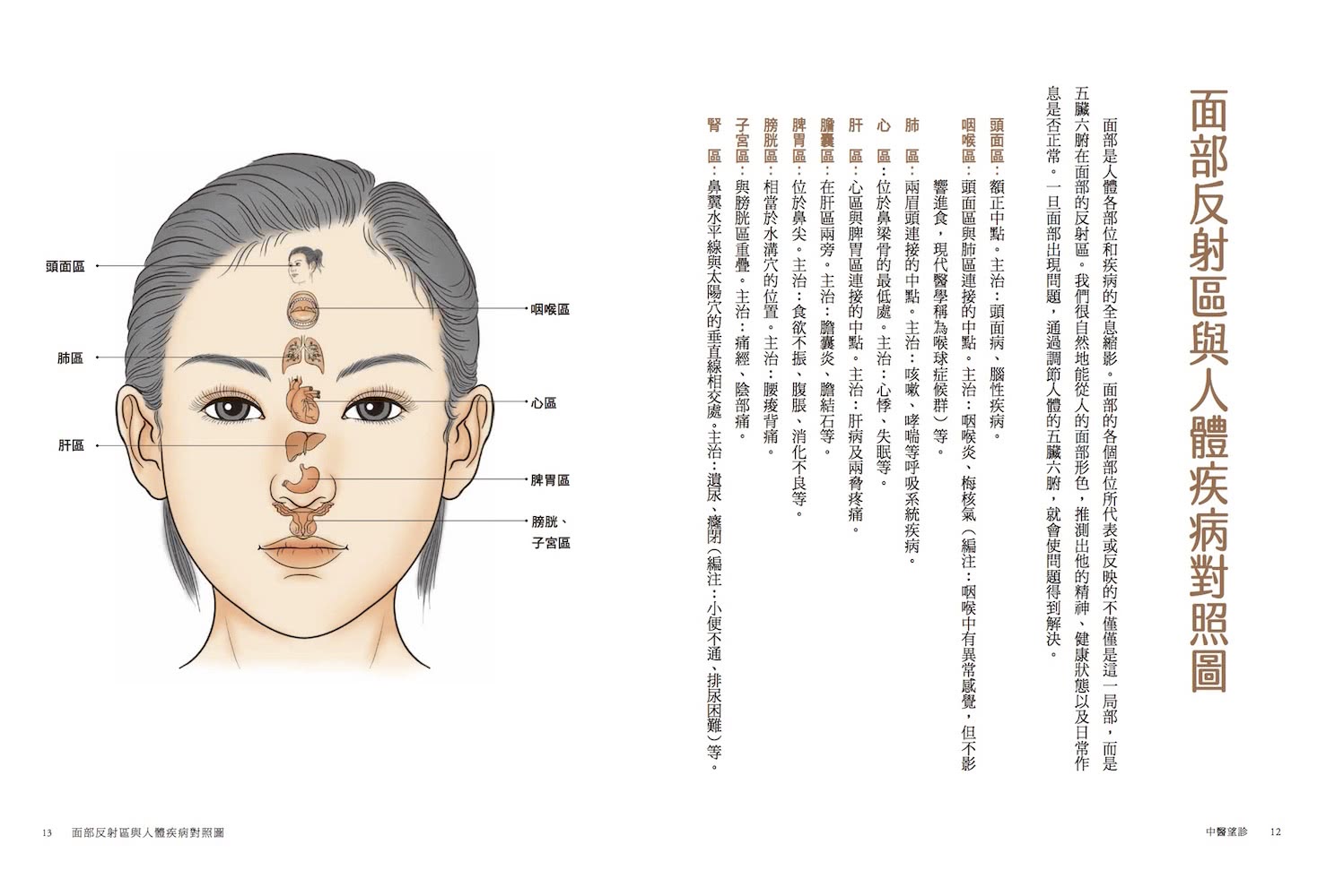 中醫望診――《黃帝內經》傳承千年的面診奧義 察言觀色、相面識病 一眼看穿五臟六腑盛衰的科學與智慧