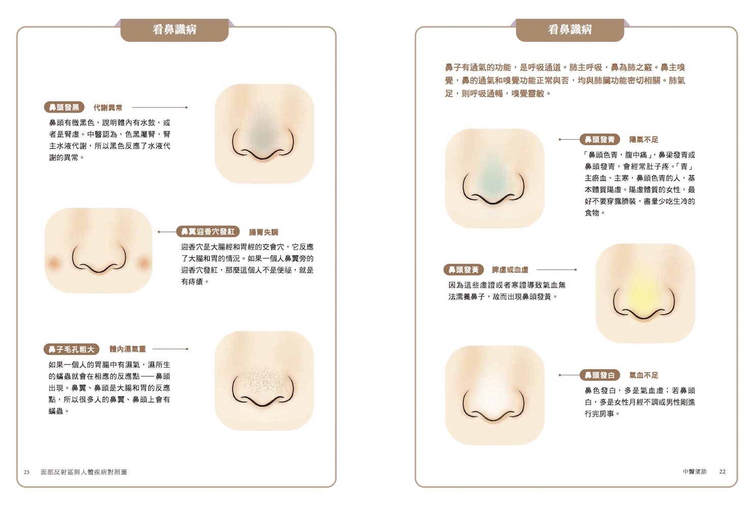 中醫望診――《黃帝內經》傳承千年的面診奧義 察言觀色、相面識病 一眼看穿五臟六腑盛衰的科學與智慧