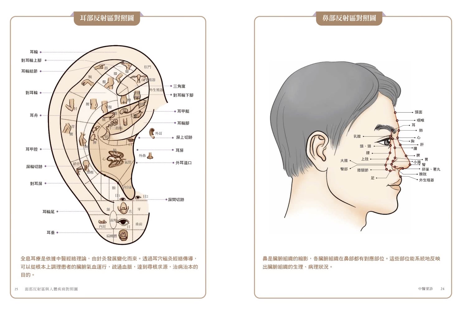 中醫望診――《黃帝內經》傳承千年的面診奧義 察言觀色、相面識病 一眼看穿五臟六腑盛衰的科學與智慧