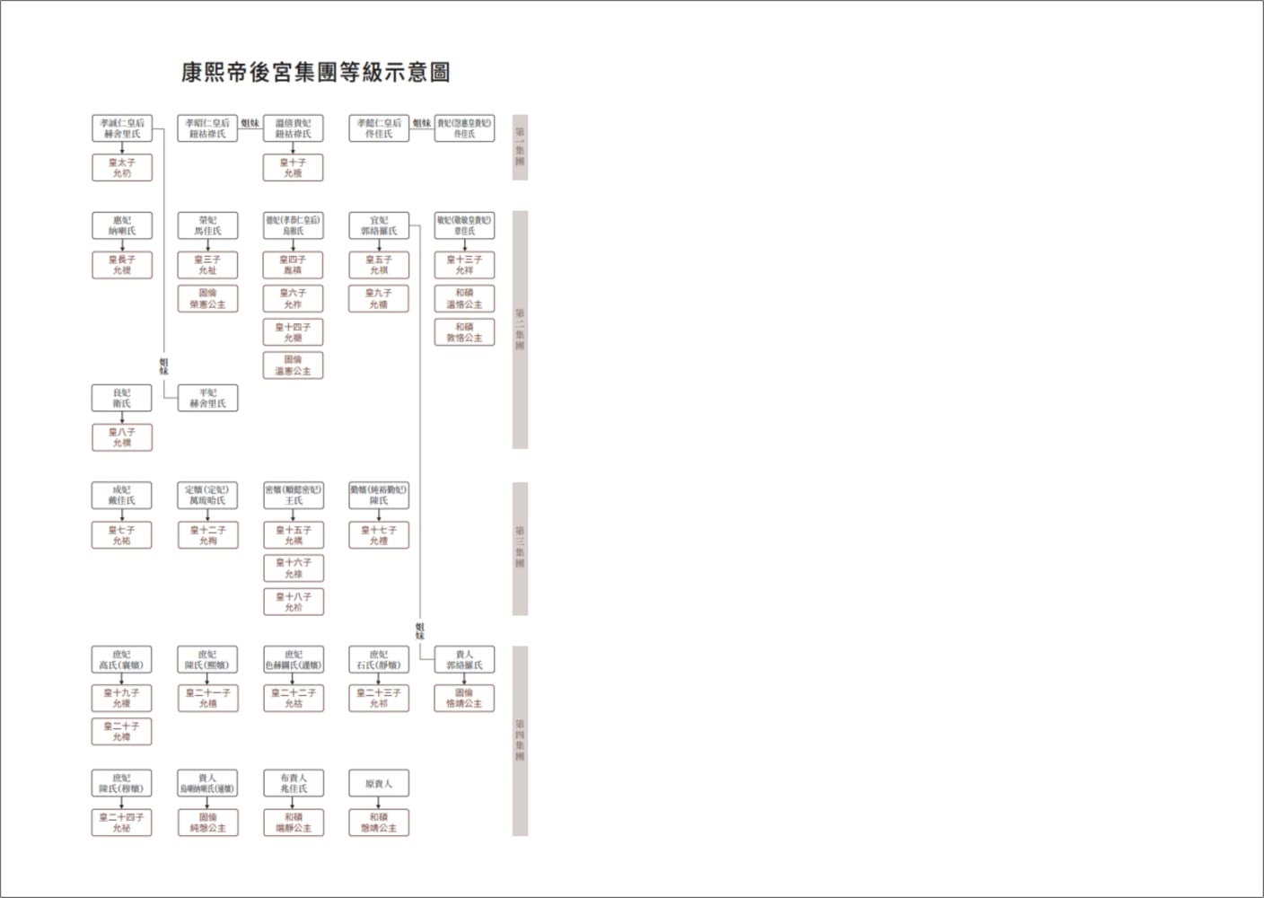 正說「九王奪嫡」：清史專家重述康熙朝最驚心動魄的皇位爭奪戰，獨到拆解雍正奪取上位的重重疑點