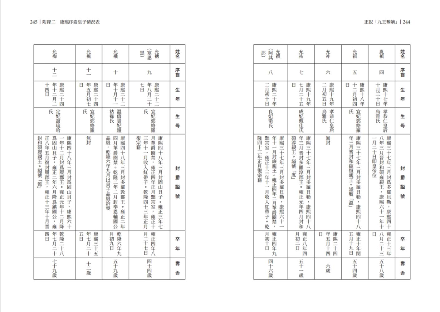 正說「九王奪嫡」：清史專家重述康熙朝最驚心動魄的皇位爭奪戰，獨到拆解雍正奪取上位的重重疑點