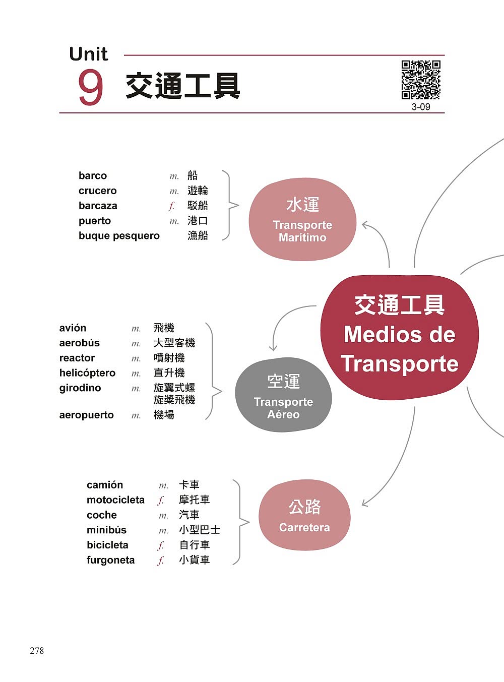 全新！自學西班牙語看完這本就能說：專為華人設計的西語教材 發音、單字、文法、會話一次學會（附QR碼線上