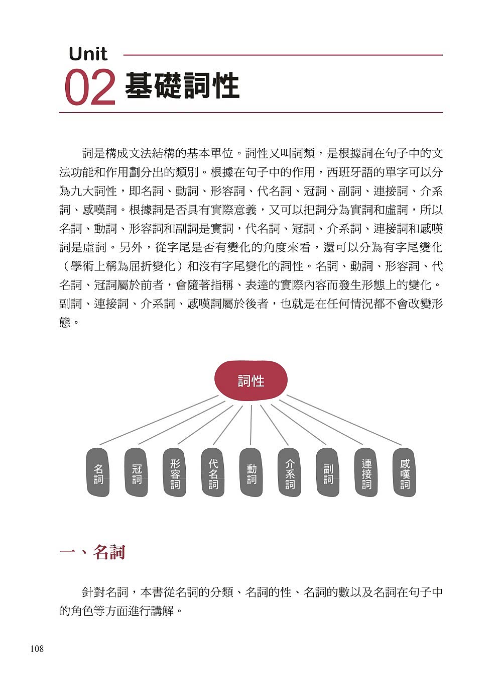 全新！自學西班牙語看完這本就能說：專為華人設計的西語教材 發音、單字、文法、會話一次學會（附QR碼線上