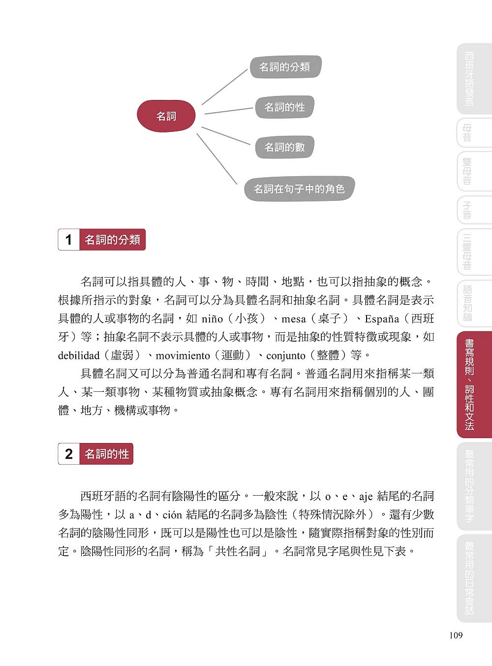 全新！自學西班牙語看完這本就能說：專為華人設計的西語教材 發音、單字、文法、會話一次學會（附QR碼線上