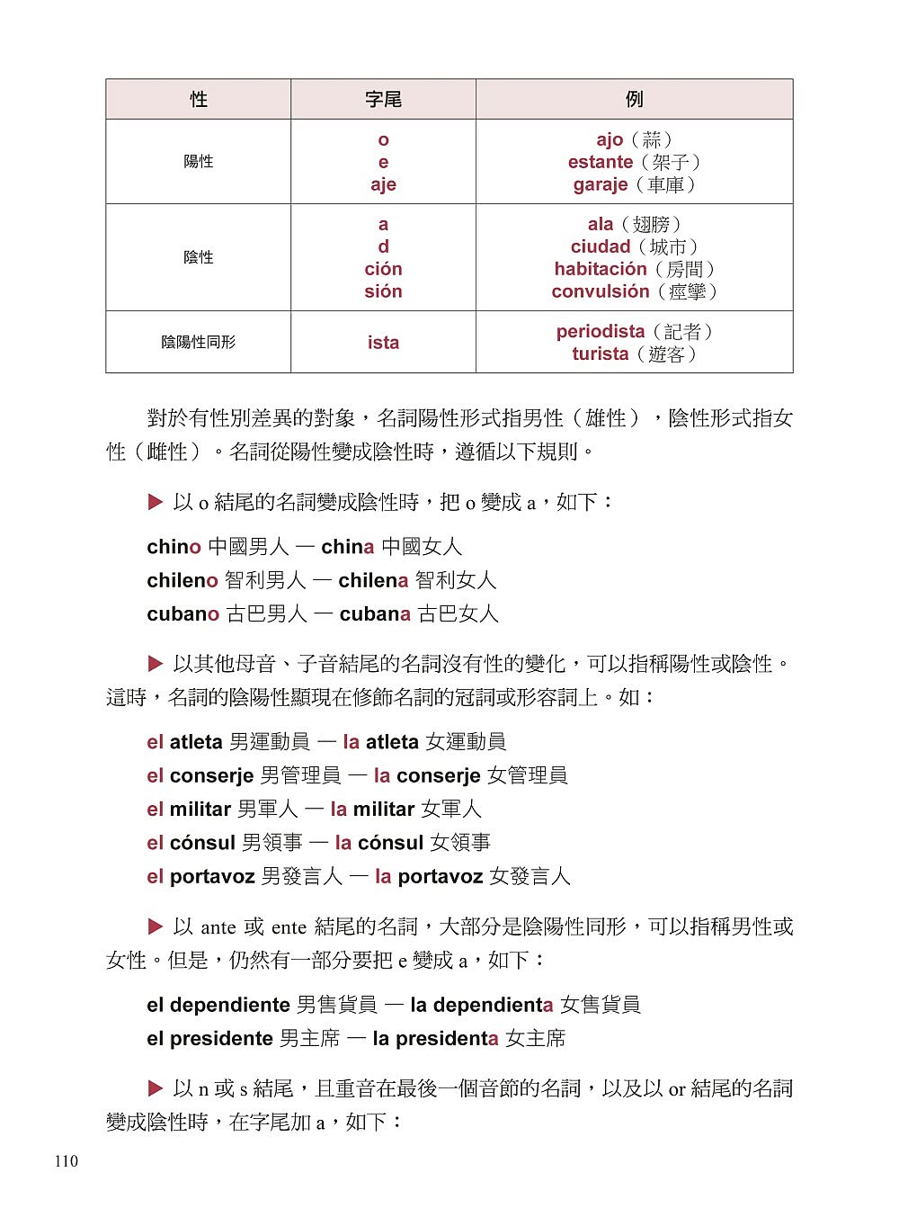 全新！自學西班牙語看完這本就能說：專為華人設計的西語教材 發音、單字、文法、會話一次學會（附QR碼線上