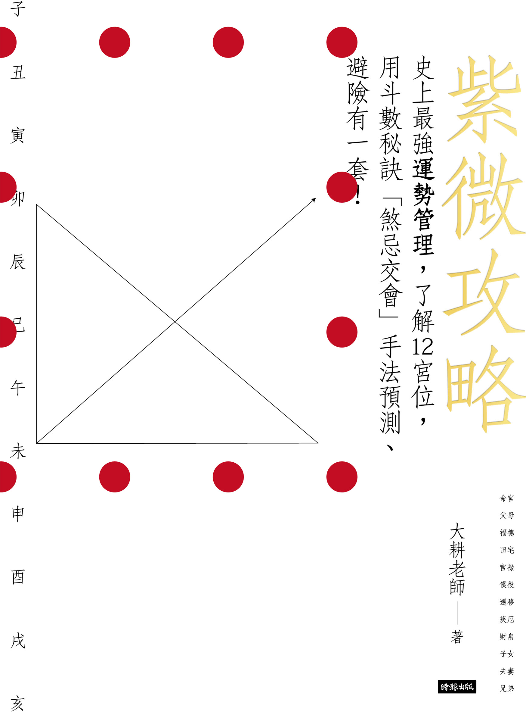 紫微攻略【紫微斗數學習套組】全五冊