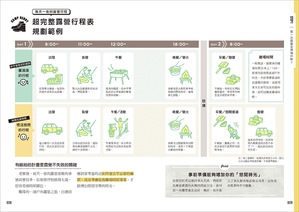 【超圖解】露營入門全攻略：從零開始也不怕！行程規劃×裝備知識×選地紮營×野炊食譜 新手必學的戶外實用