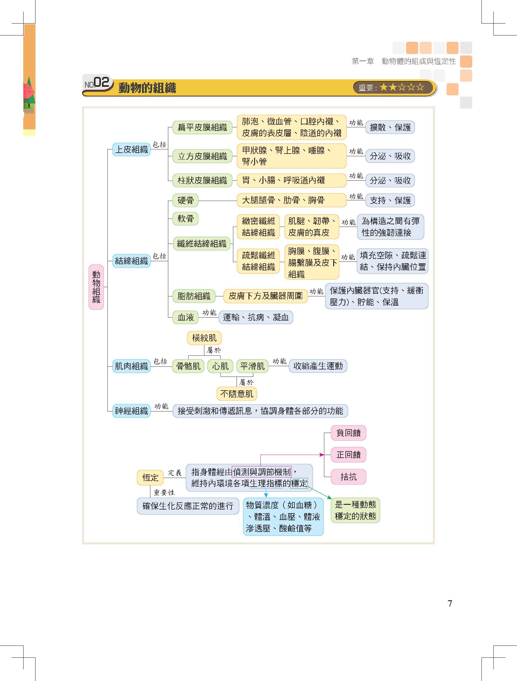 EZ100高中選修生物（3）