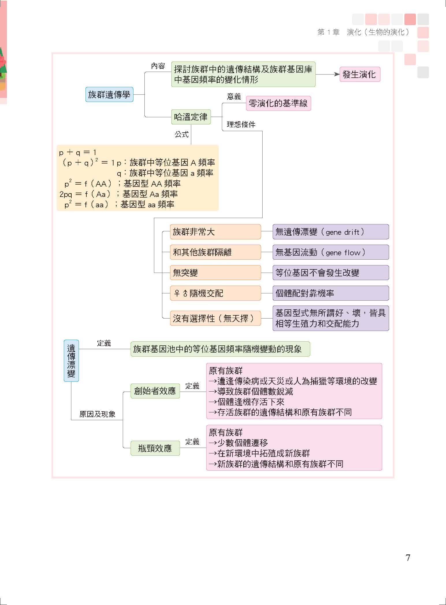 EZ100高中選修生物（4）