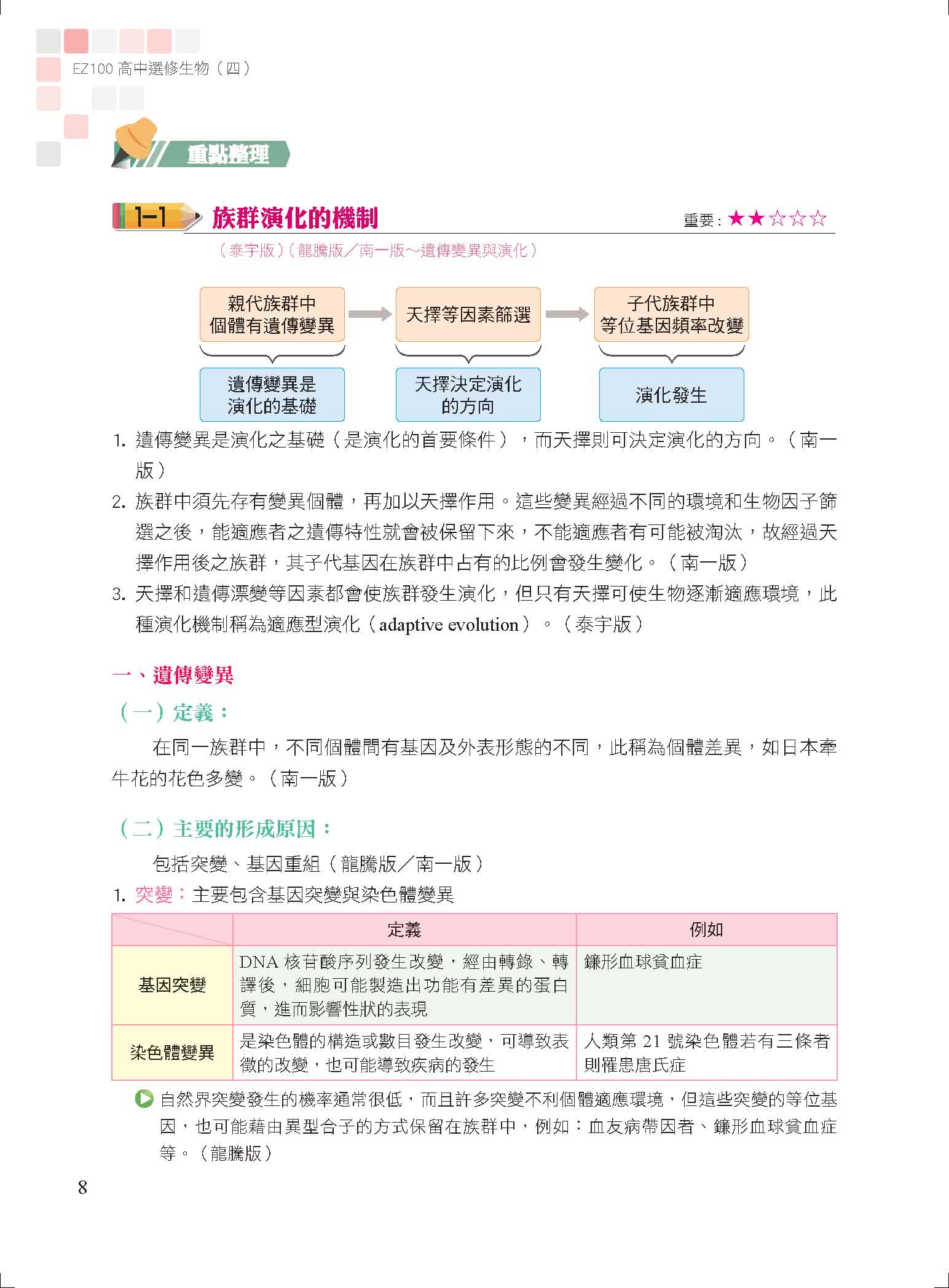 EZ100高中選修生物（4）