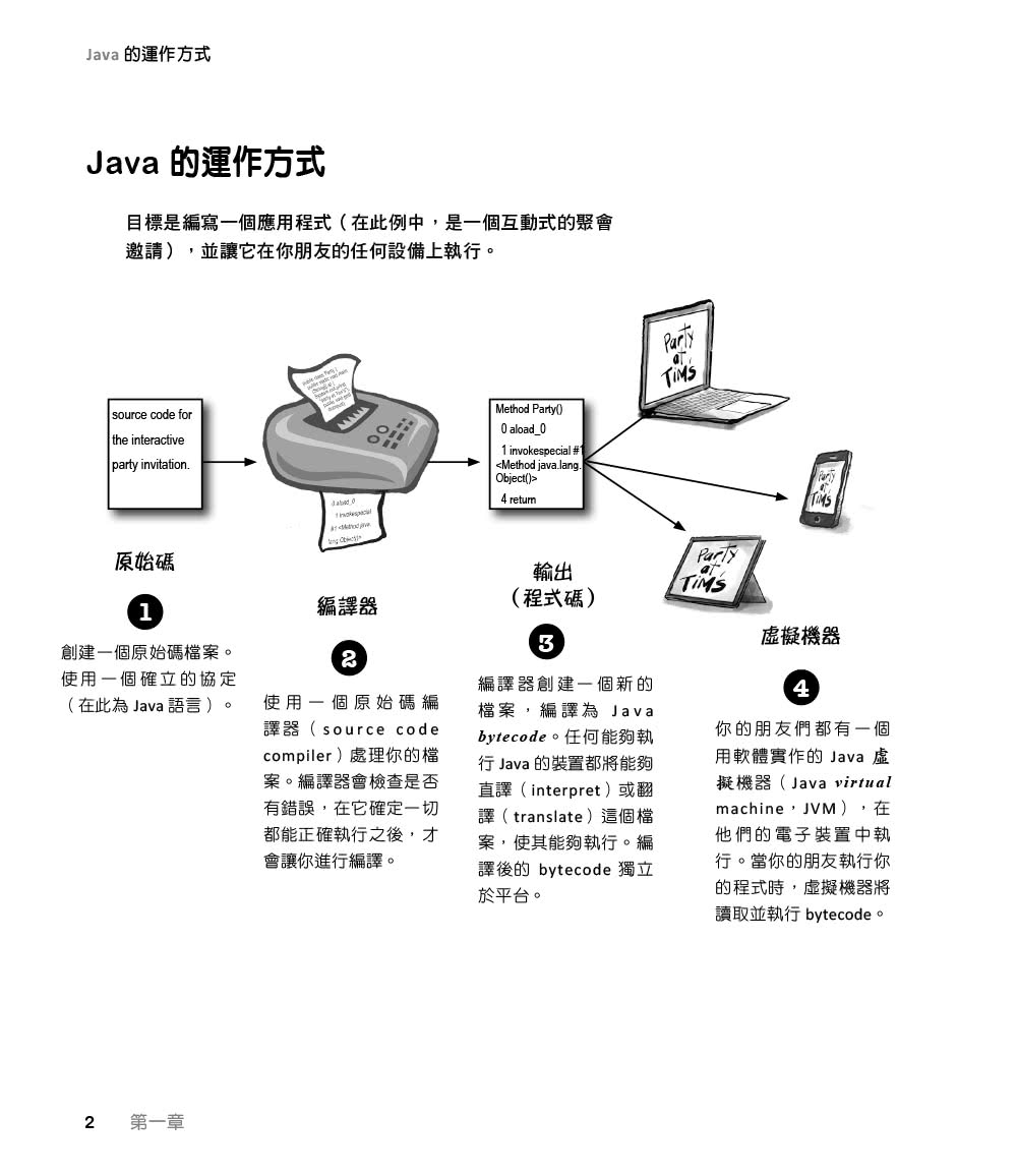 深入淺出Java程式設計 第三版