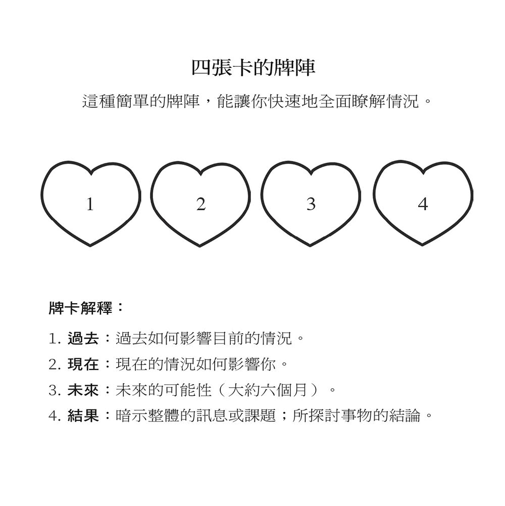 愛情指引卡：預測愛情的走向，化解感情問題，找到屬於你的靈魂伴侶！