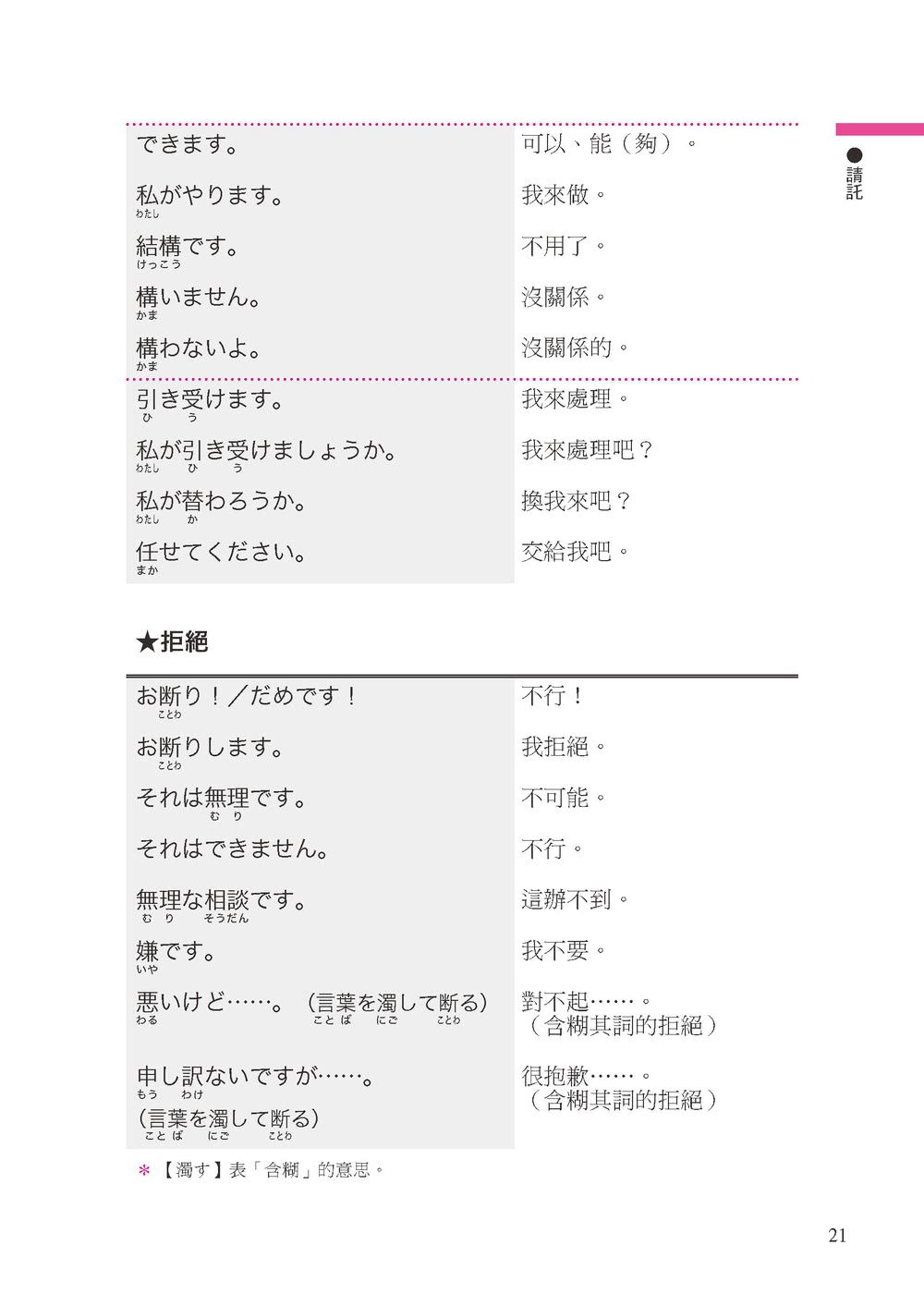 專賣在日本的華人！日本語萬用短句5000：單字、句子超簡單、超好用！各種場合都適用 在日生活也能溝通無障