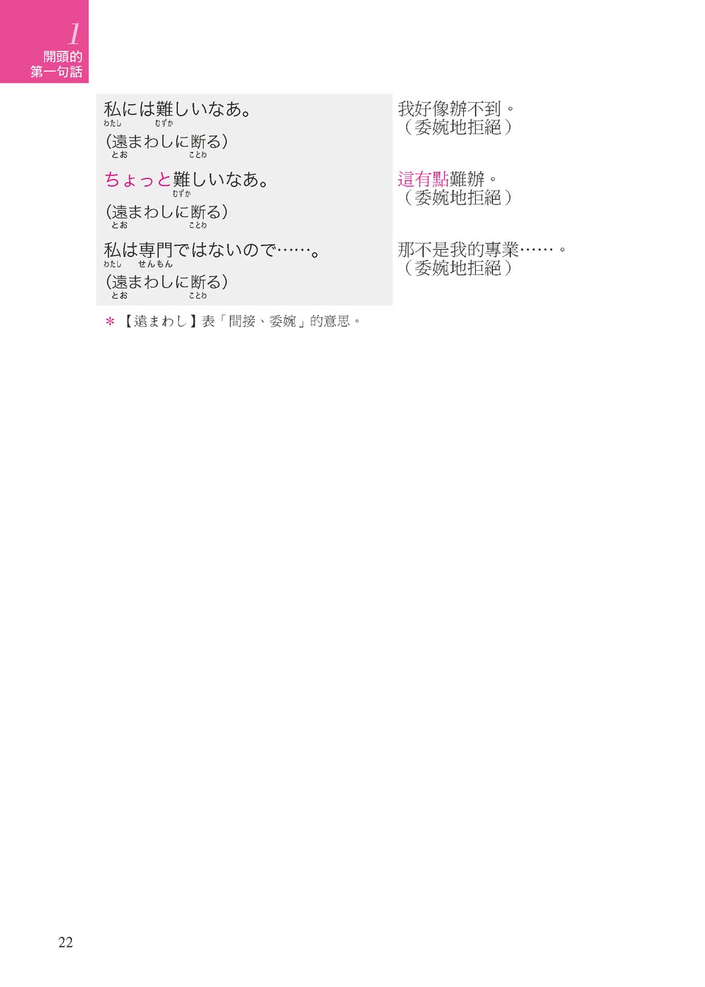 專賣在日本的華人！日本語萬用短句5000：單字、句子超簡單、超好用！各種場合都適用 在日生活也能溝通無障