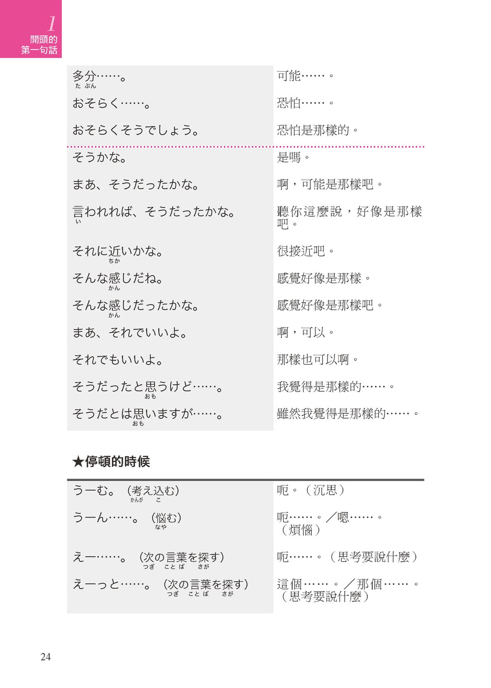 專賣在日本的華人！日本語萬用短句5000：單字、句子超簡單、超好用！各種場合都適用 在日生活也能溝通無障