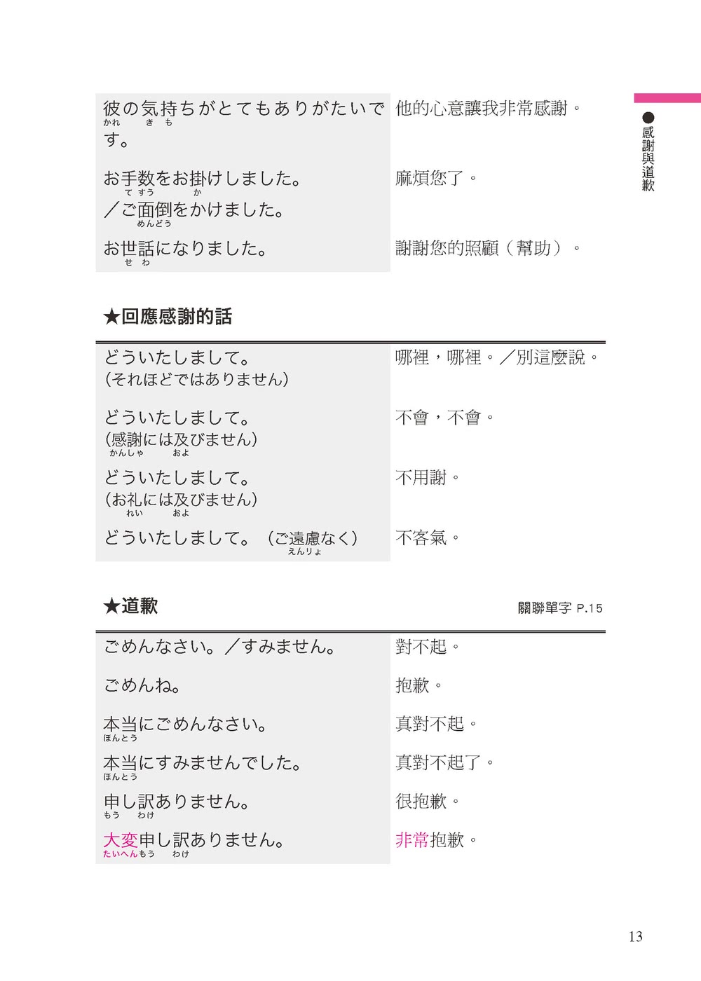 專賣在日本的華人！日本語萬用短句5000：單字、句子超簡單、超好用！各種場合都適用 在日生活也能溝通無障