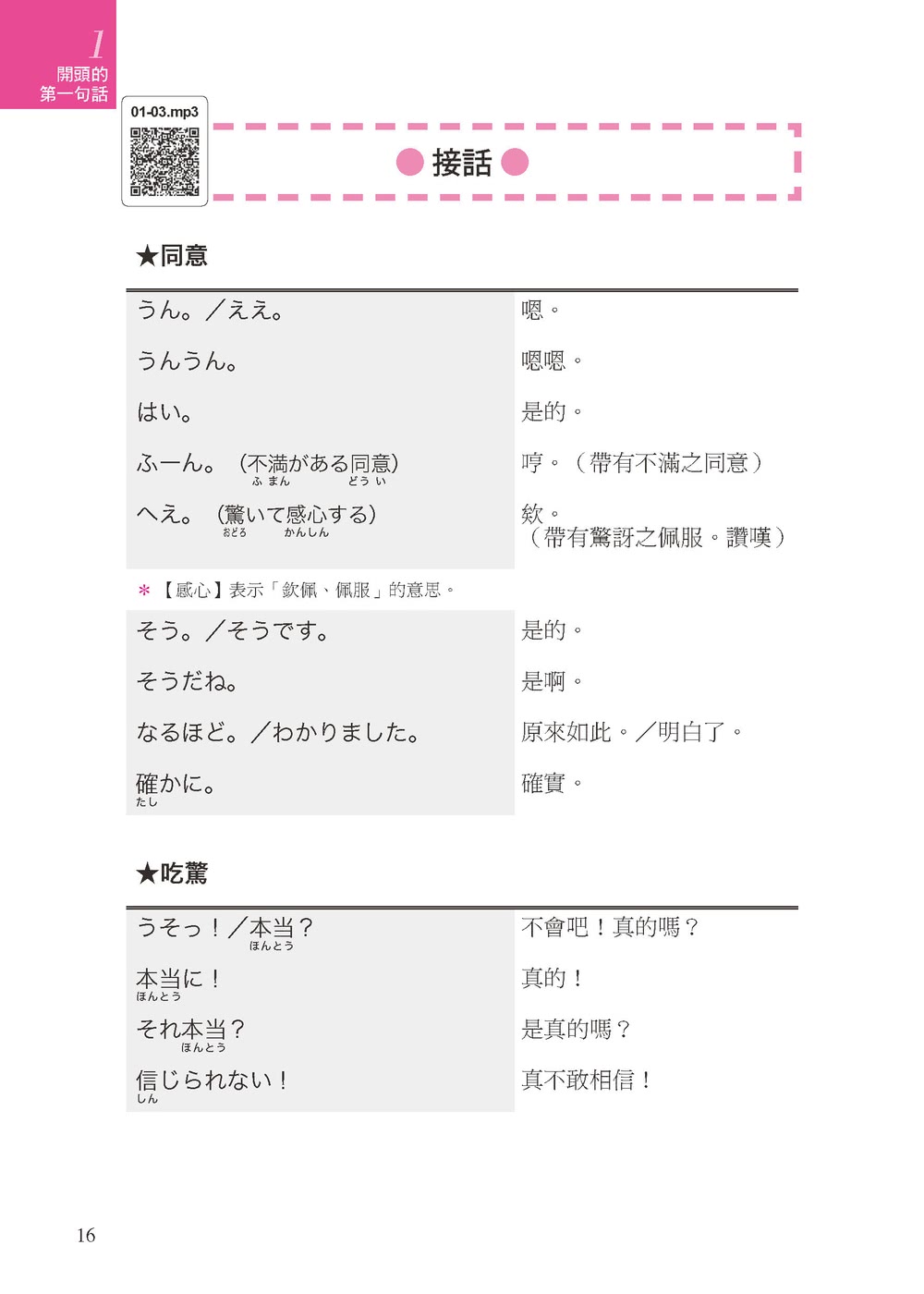 專賣在日本的華人！日本語萬用短句5000：單字、句子超簡單、超好用！各種場合都適用 在日生活也能溝通無障