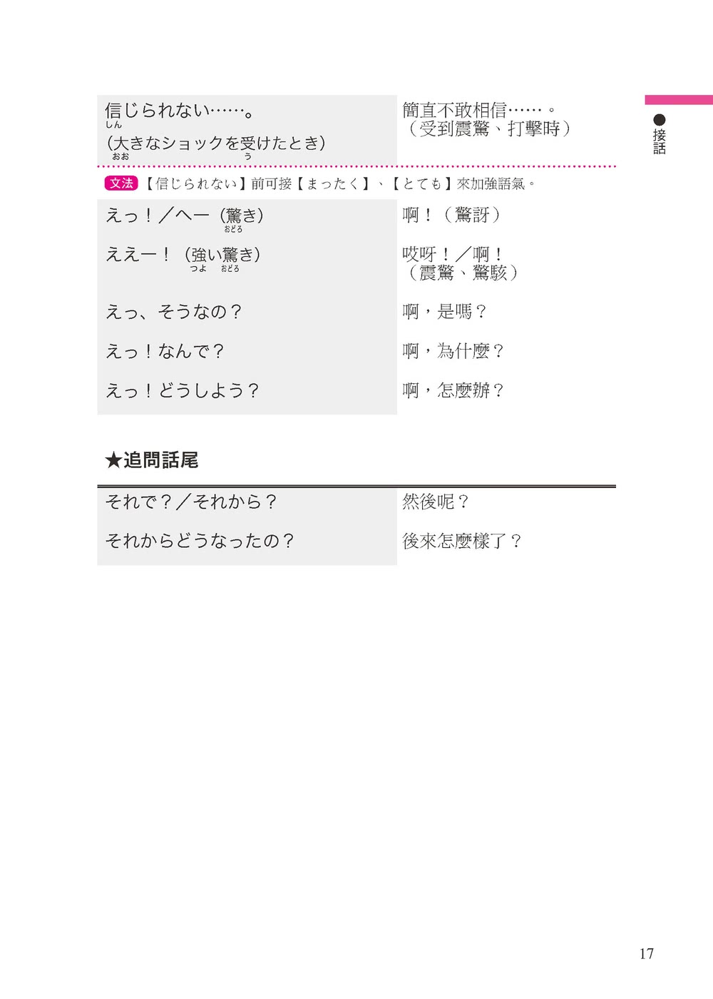 專賣在日本的華人！日本語萬用短句5000：單字、句子超簡單、超好用！各種場合都適用 在日生活也能溝通無障