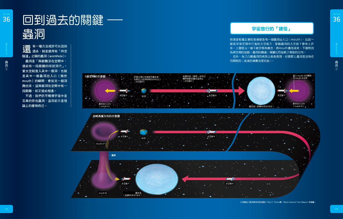 時間大圖鑑：伽利略科學大圖鑑14(伽利略科學大圖鑑)